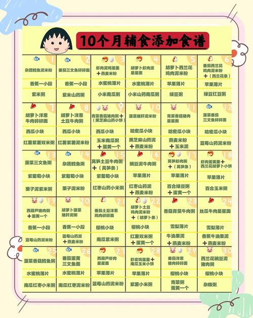 浦东代生咨询机构:宝宝10个月辅食